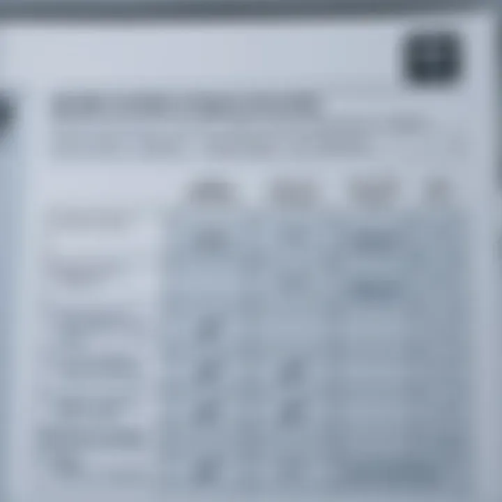 Chart showing benefits and risks associated with investing in agency securities in Nigeria