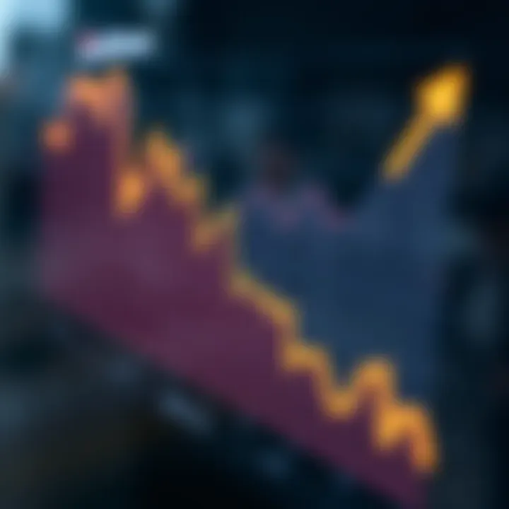 Graph showing the upward trend and fluctuations in Arbitrum's value linked to Ethereum layer 2 scaling