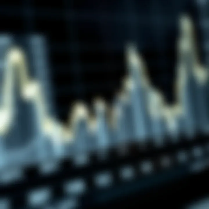Graph showing Bonk Coin price trends with increasing and decreasing values marked
