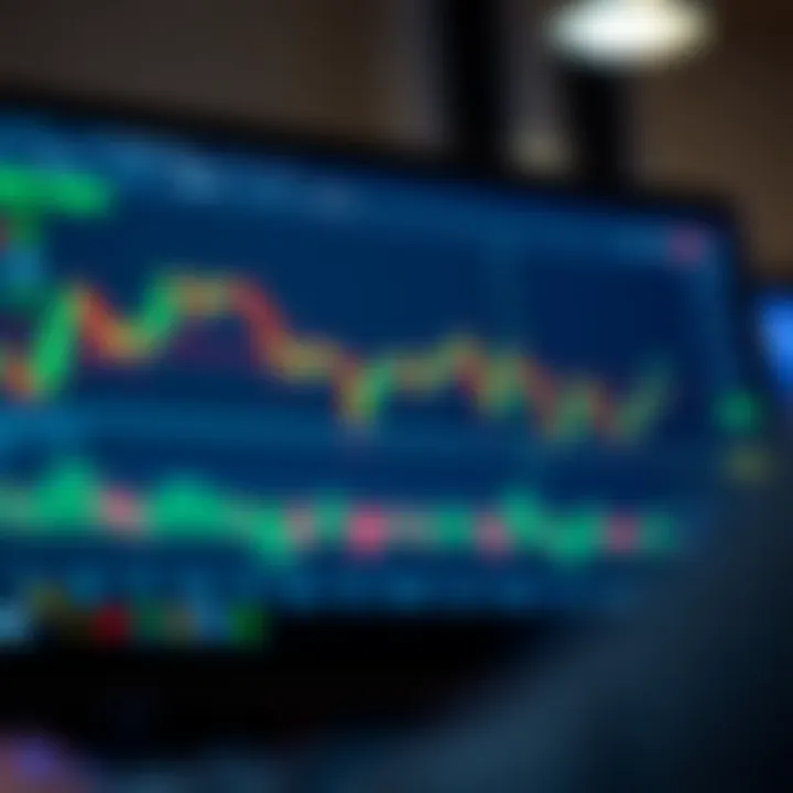 TradingView chart interface integrated within Deriv platform showing candlestick patterns and technical indicators