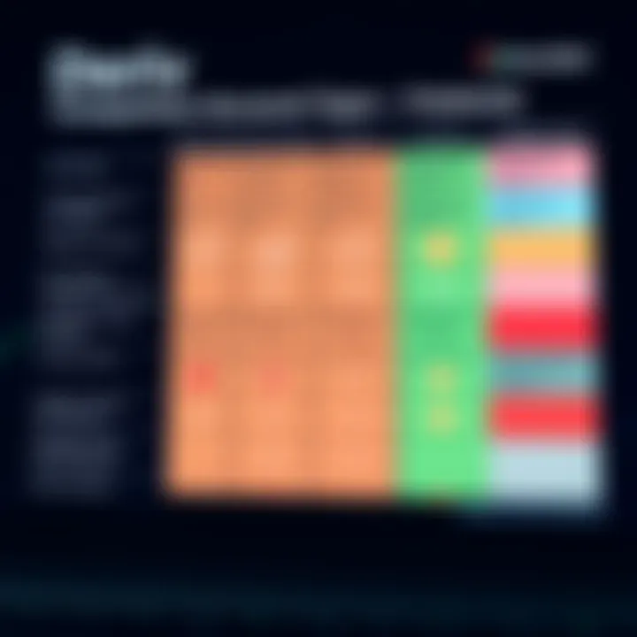 Comparison of Deriv Broker Account Types and Features Comparison chart illustrating key account types and features offered by Deriv Broker