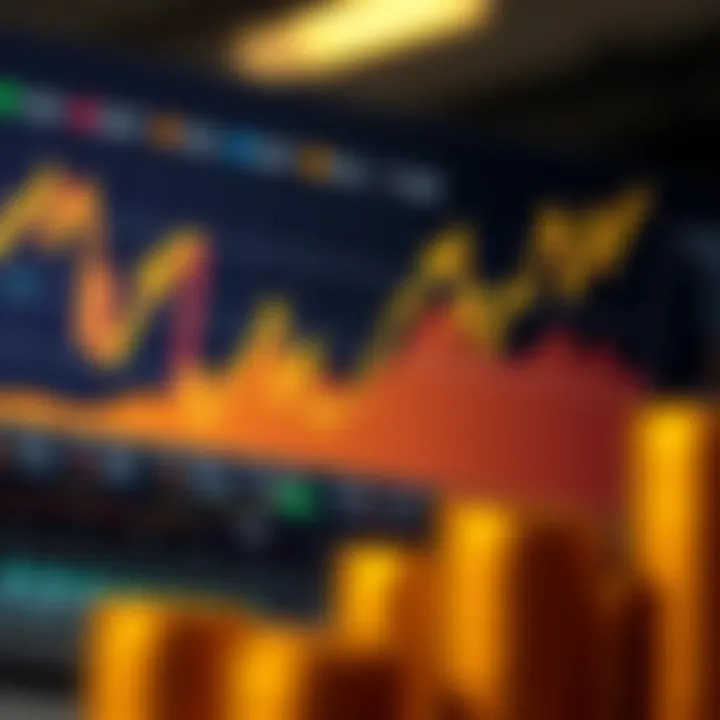 Graph showing key economic indicators impacting gold prices and market sentiment