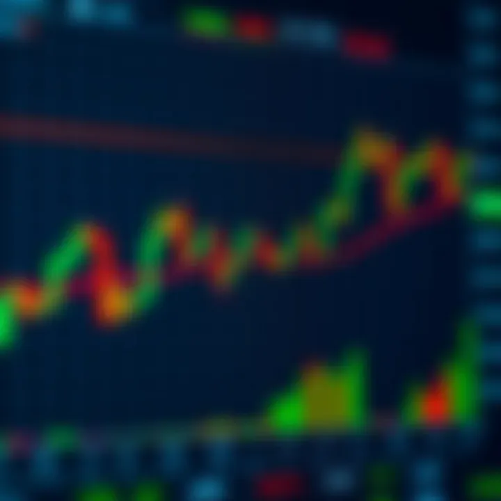 Graph showing forex market trends with highlighted stop-loss points
