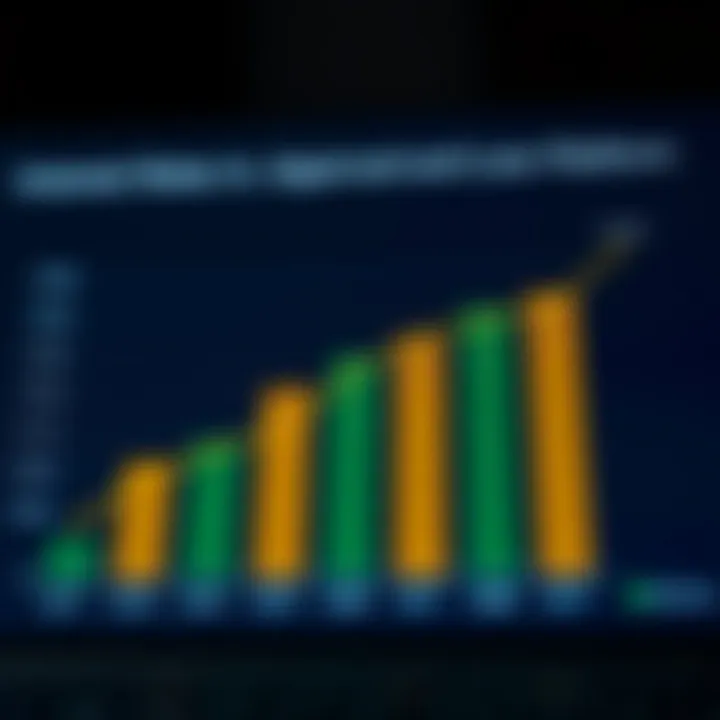 Graph comparing interest rates and approval times of Nigerian online lending platforms