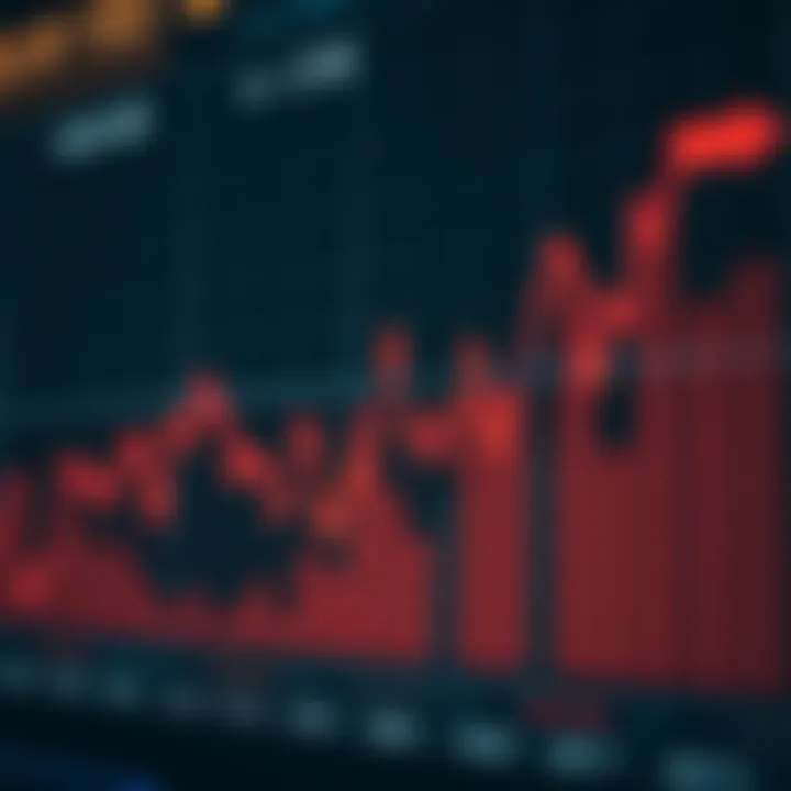 Graph showing EUR/USD exchange rate fluctuations with economic data points