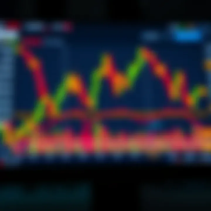 A digital chart displaying trading performance metrics with colorful graphs and indicators