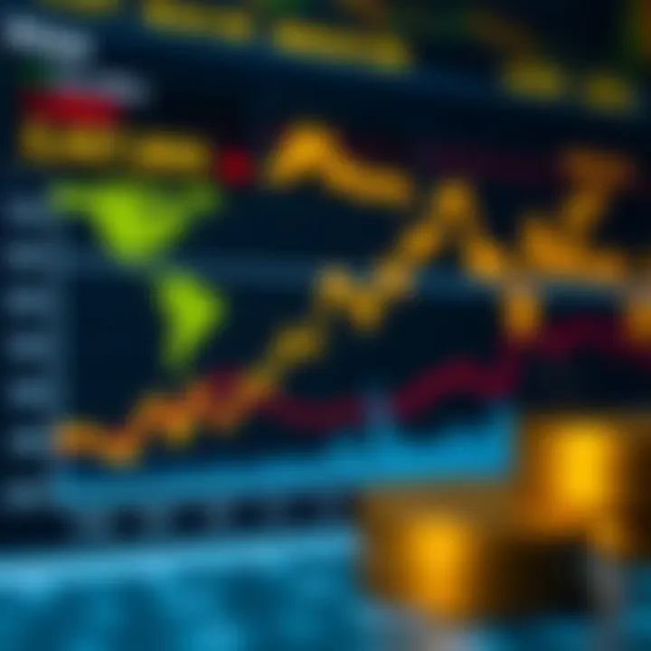 Graph illustrating ICP coin price fluctuations influenced by global and Nigerian economic factors