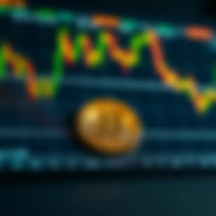 Technical Analysis and Price Outlook for ICP Coin Technical chart showing ICP coin market analysis and expert forecasts for cryptocurrency investors