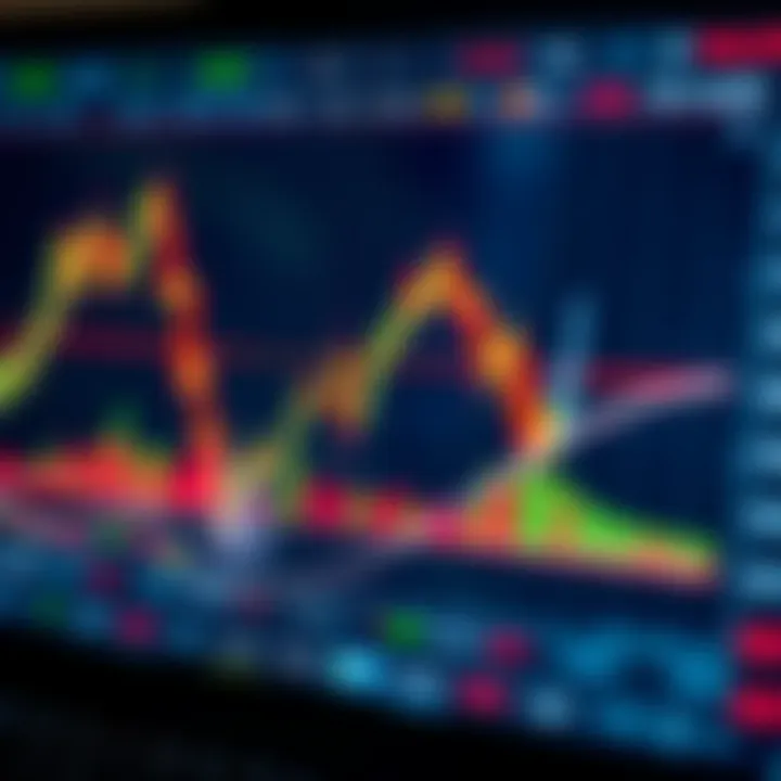 Graph showing currency pair price movements with technical indicators and trading tools on a digital trading platform