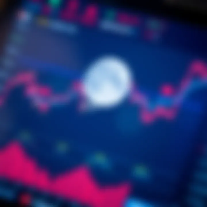 Graph showing Luna cryptocurrency price trends over time with market indicators