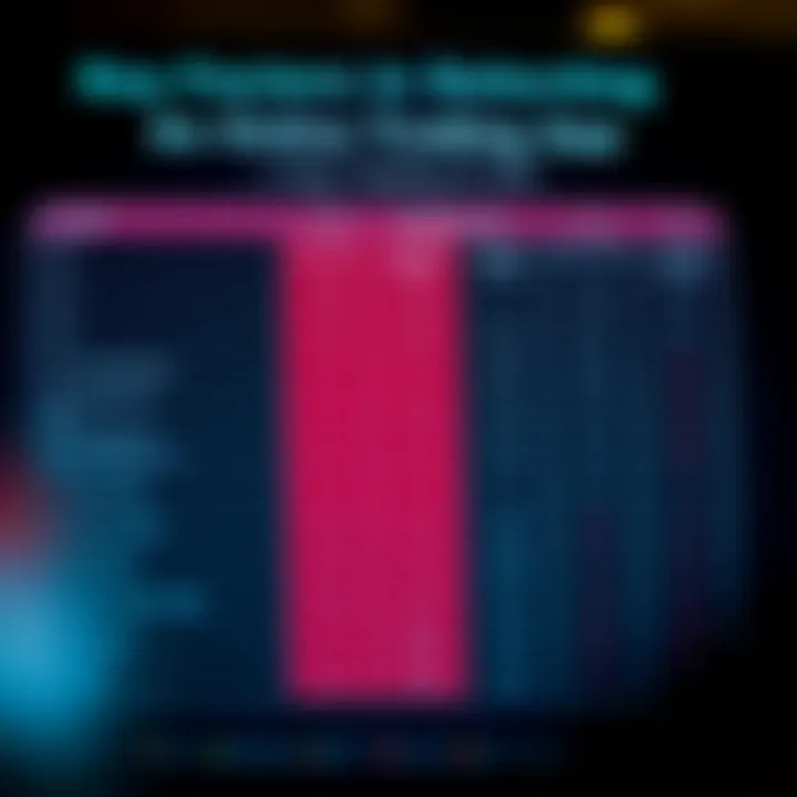 Comparison chart highlighting fees, security measures, and user experience of different trading apps