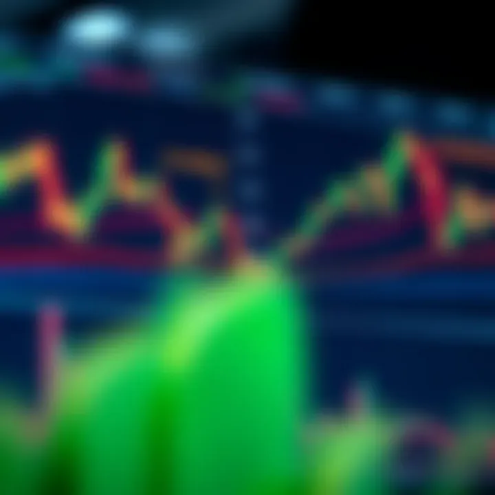 TradingView chart displaying various technical indicators and candlestick patterns