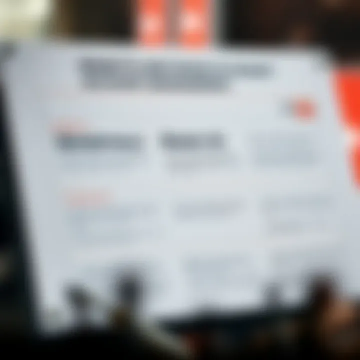 Chart depicting benefits and potential risks associated with managing binary accounts effectively