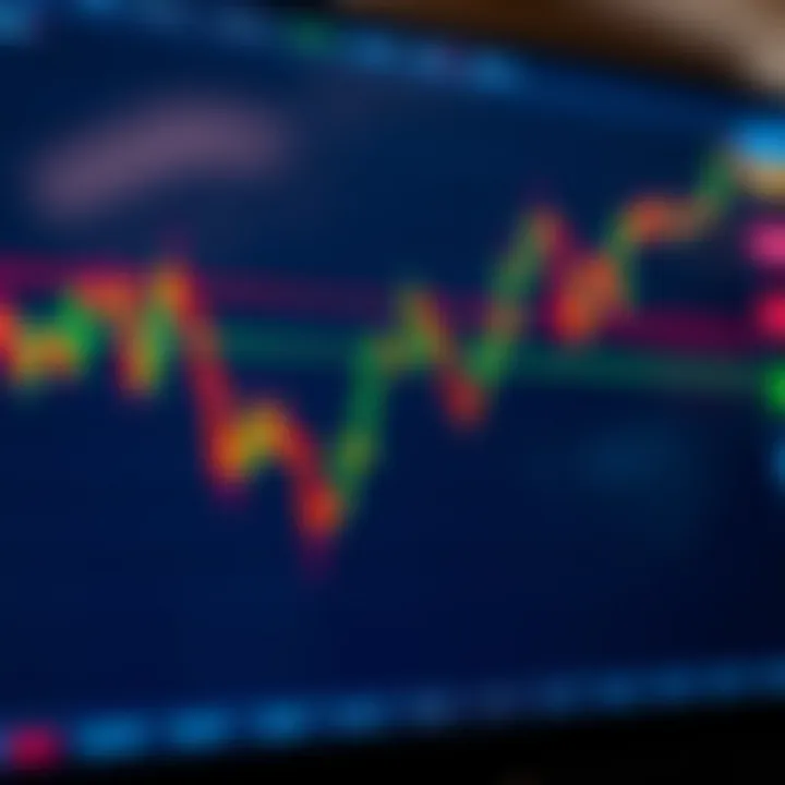 Graph showing rising and falling market trends on a digital trading platform