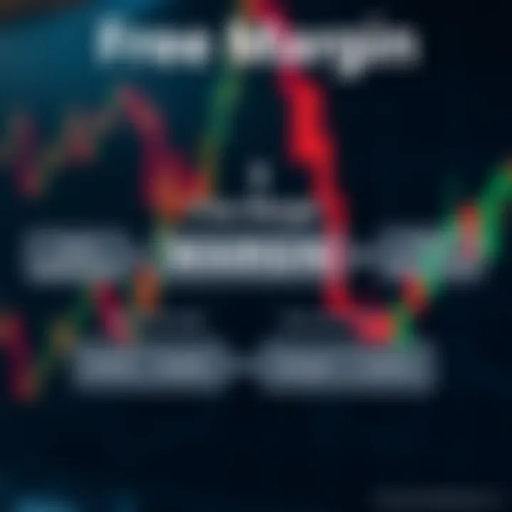 Diagram illustrating the relationship between free margin, equity, and margin requirements in forex trading