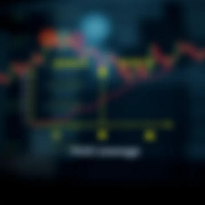 Diagram illustrating the concept of margin and leverage in forex trading