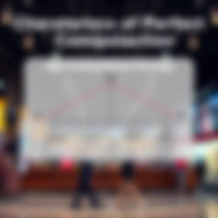 Diagram illustrating the characteristics of perfect competition including many firms and identical products