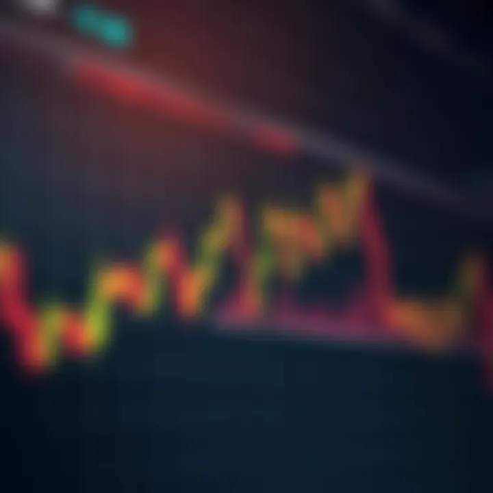 Graph showing pip movement and price fluctuations in derivatives trading