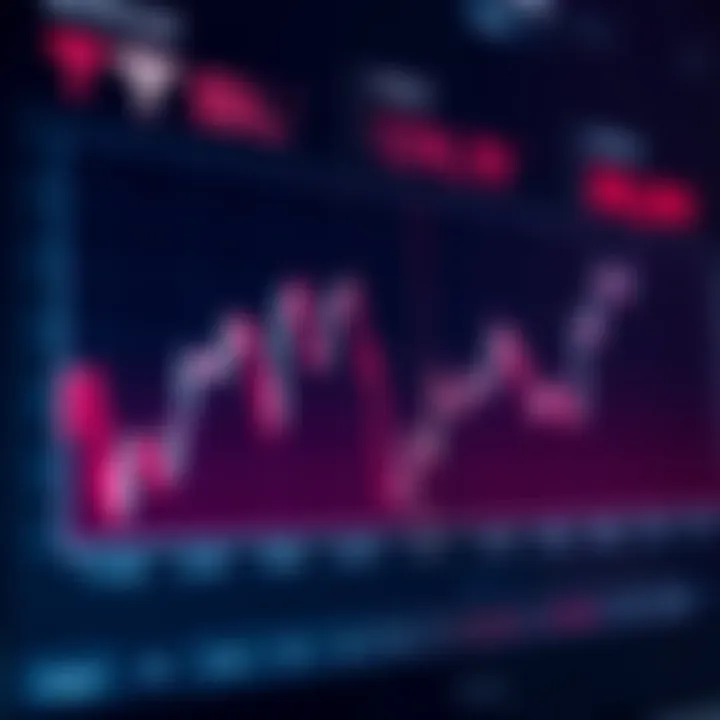 Graph depicting Tesla stock price fluctuations influenced by market trends and company performance