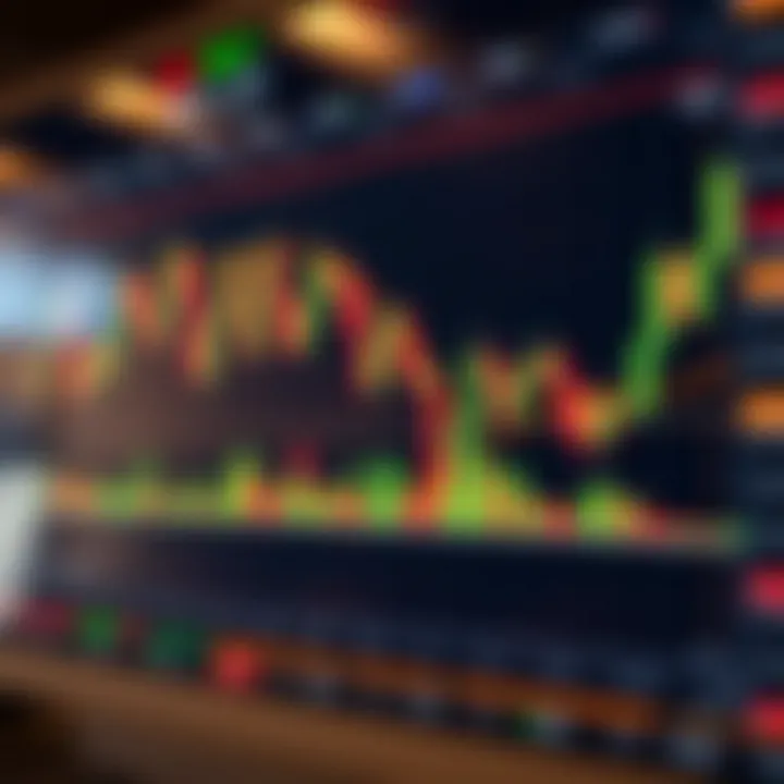 Chart showing various trading signals including buy and sell indicators on a financial graph