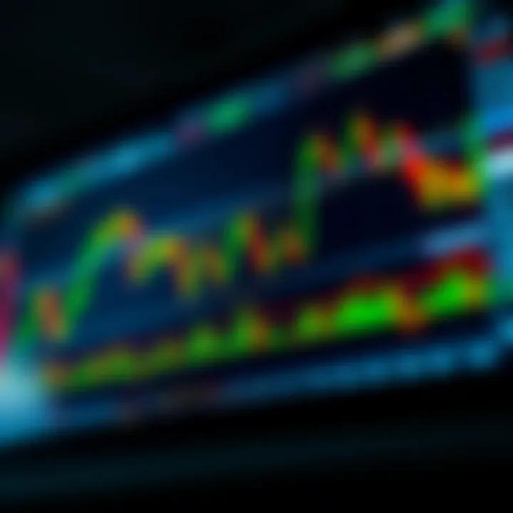 Interactive financial chart displaying various technical indicators on TradingView platform