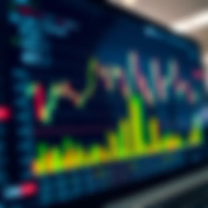 Chart illustrating the behavior and trends of synthetic indices on a trading platform