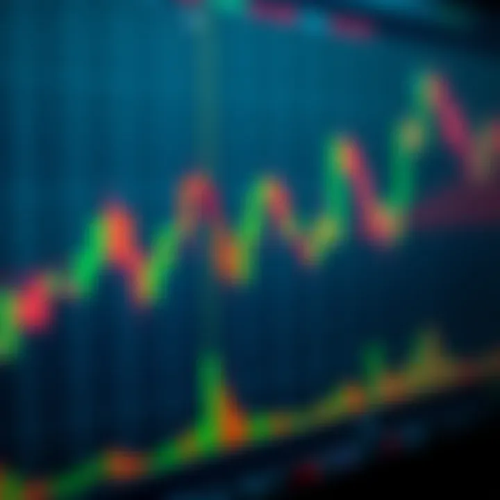 Detailed illustration of the Volatility Index chart showing candlestick patterns and volume indicators