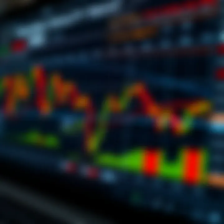 Chart showing different volatility trading strategies alongside risk management techniques