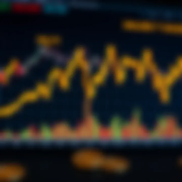 Graph showing gold price fluctuations against the US dollar with economic indicators overlay