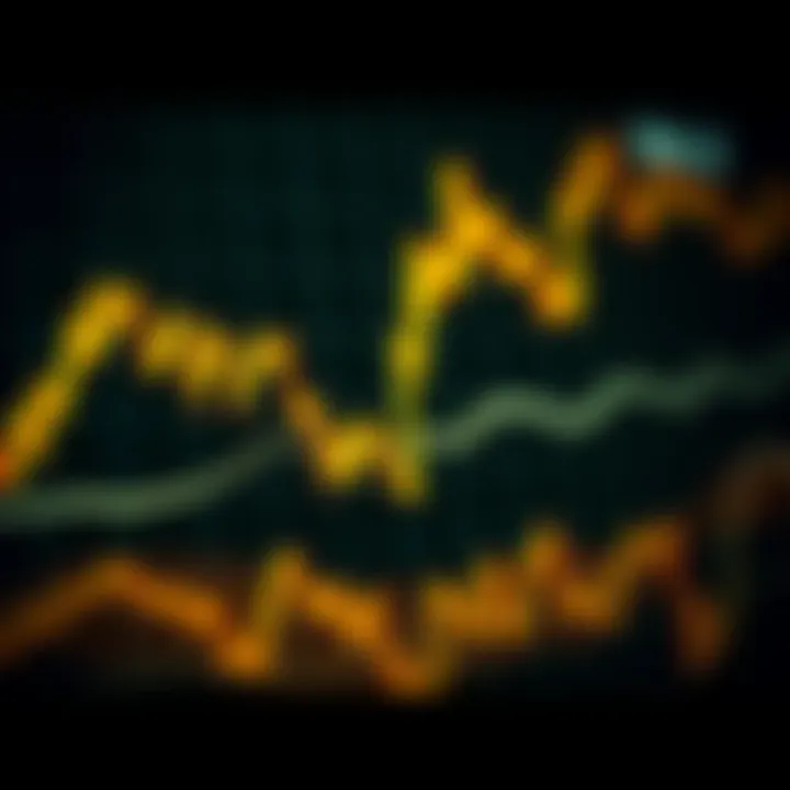 Graph showing fluctuations in gold price relative to the US dollar over time