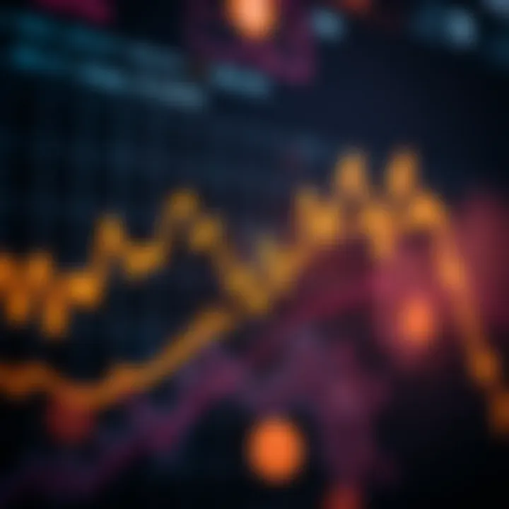 Graph depicting trends and fluctuations in Uniswap token price over time with key technical indicators