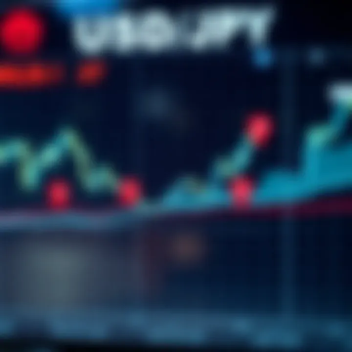 Graph showing USD and JPY currency exchange rate trends with economic and geopolitical event markers