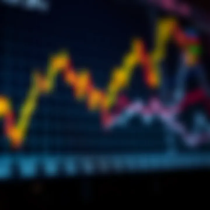 Graph showing fluctuations and trends in USD to JPY exchange rate over time with economic indicators