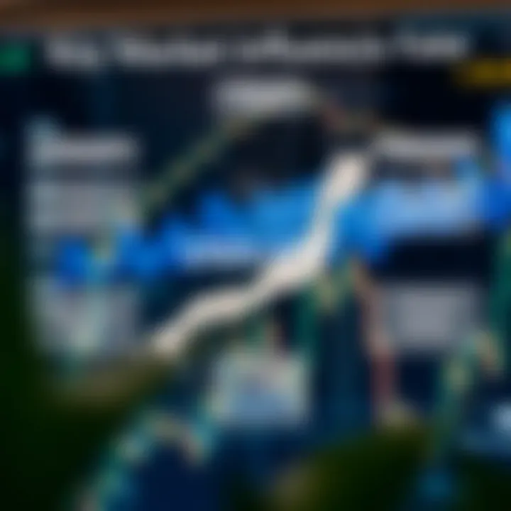 Key Market Influences on USD/JPY Exchange Rate Movements Diagram illustrating central bank policies, market sentiment indicators, and technical analysis tools impacting USD/JPY rates