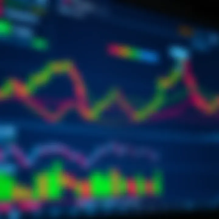 TradingView chart displaying technical analysis indicators alongside Deriv trading platform interface