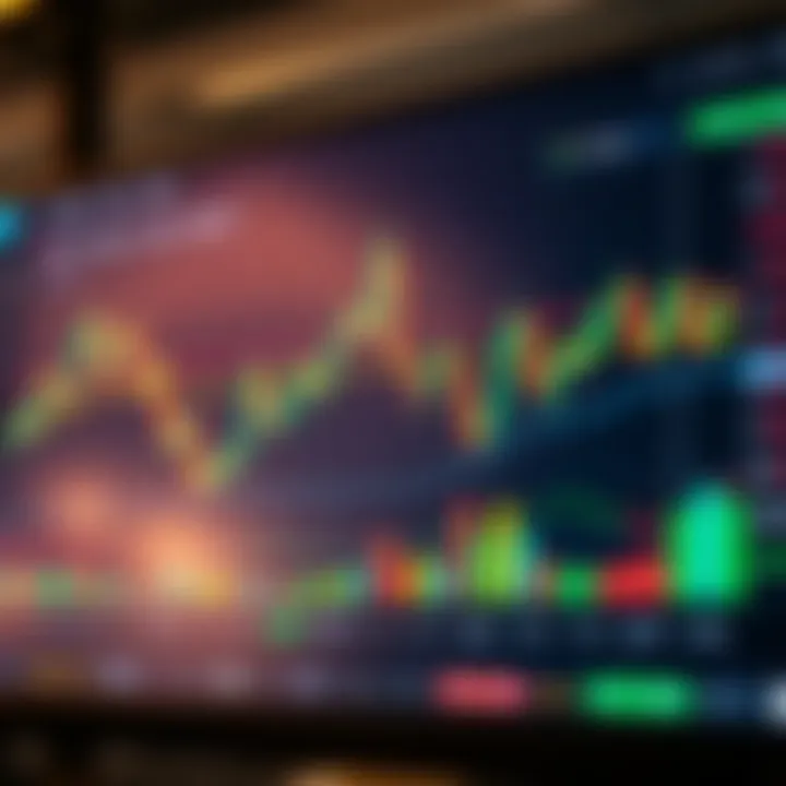 Screenshot of TradingView chart showing technical indicators and price movements used for market analysis