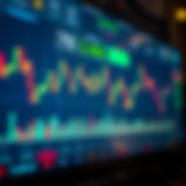 TradingView chart displaying Volatility Index with key technical indicators highlighted