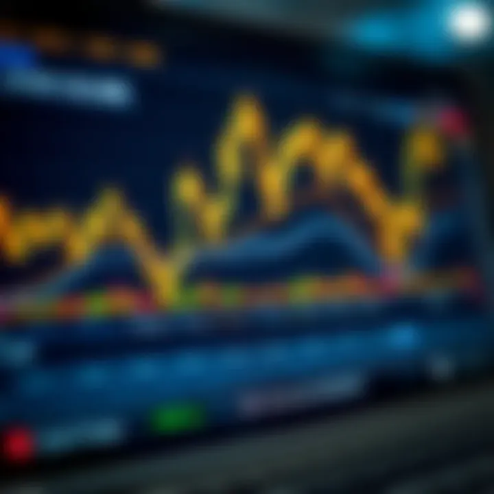 Analytical chart depicting key indicators affecting gold trading and forecasted price movement