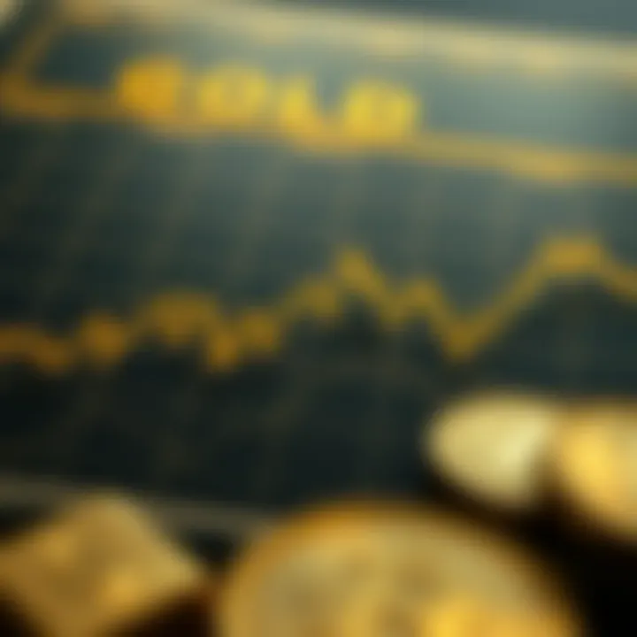 Chart illustrating geopolitical events impacting the value of gold against the US dollar