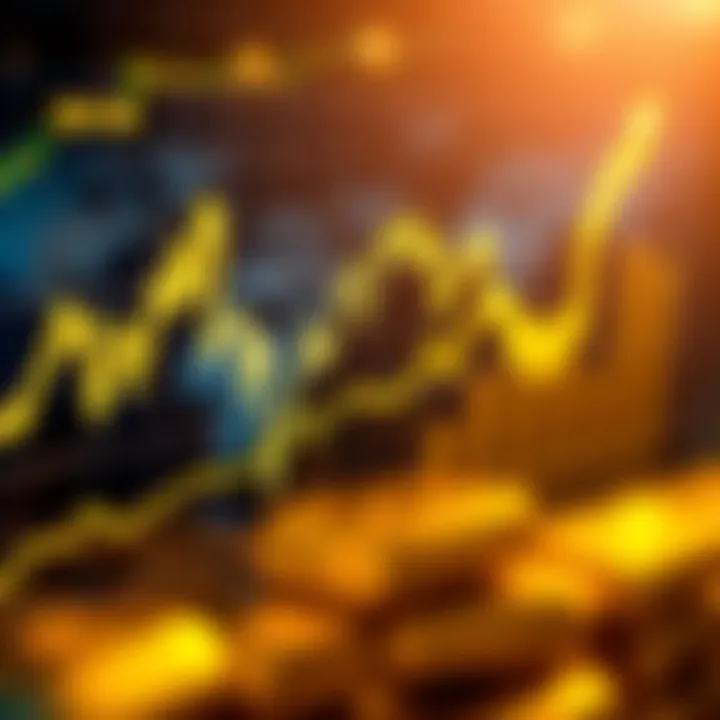 Chart showing gold price fluctuations against the US dollar with upward and downward trends