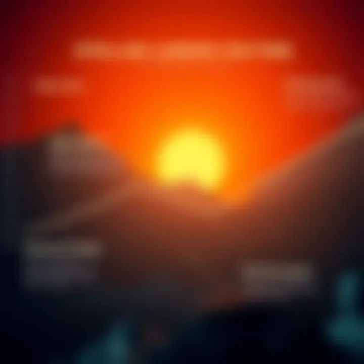 Chart illustrating factors influencing Stellar Lumens price including adoption and technology updates